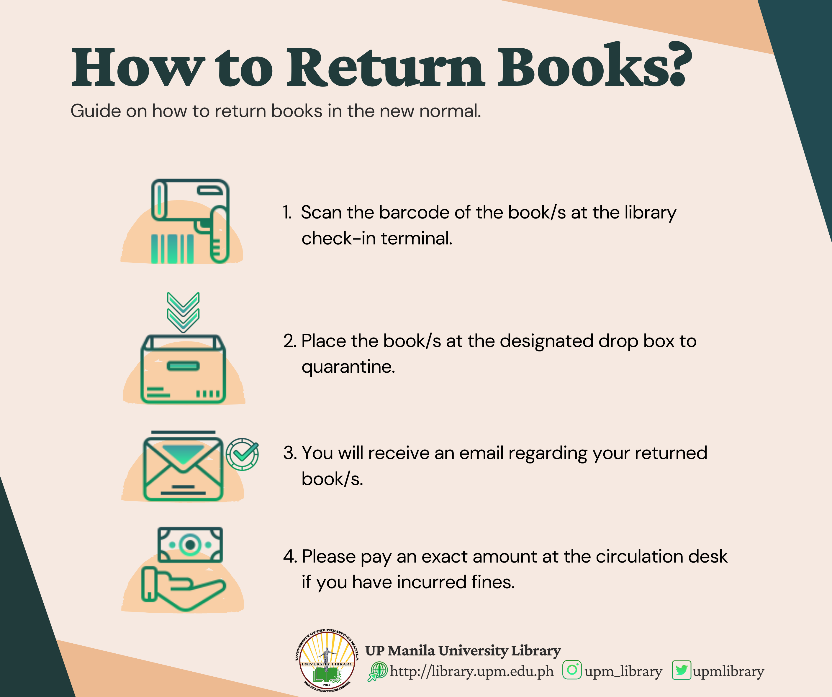 Library Guidelines In The New Normal | University Library